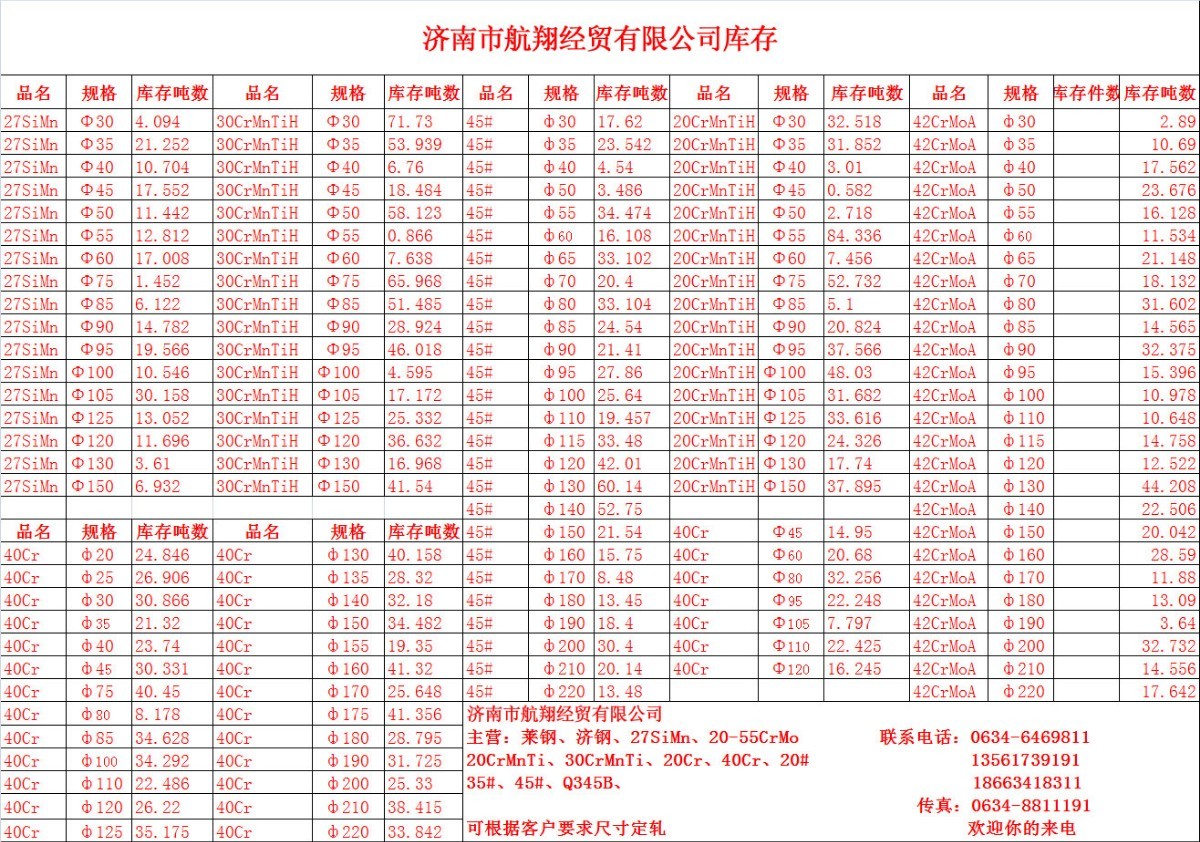 山東鋼材廠家,濟(jì)南市航翔經(jīng)貿(mào)有限公司貨源充足，歡迎選購！